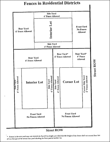 Fence Information